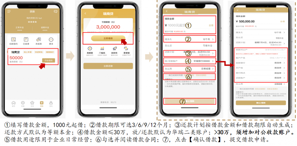 华瑞银行瑞商贷申请流程、提款流程、还款流程