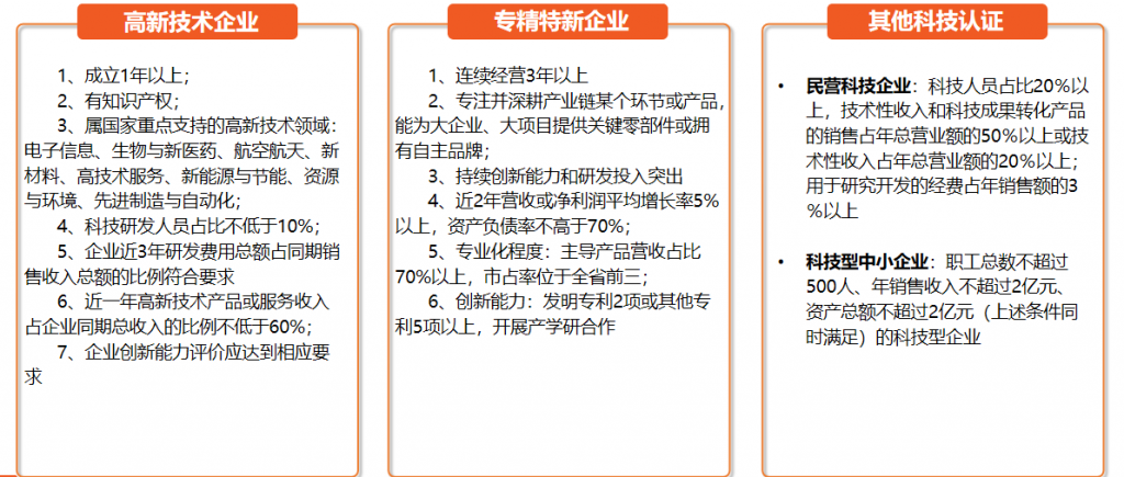 平安银行-科创专利贷：金额、利息、期限、准入要求、征信要求