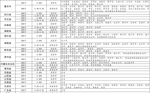 浦发银行-浦望贷：金额、利息、期限、准入要求、征信要求