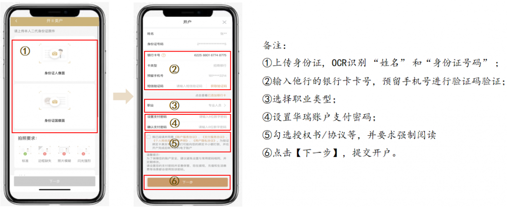 华瑞银行-瑞商贷：申请流程、提款流程、还款流程