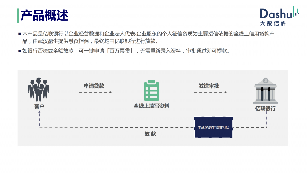 亿数贷产品大纲、申请流程、授信流程、提款流程、常见问题