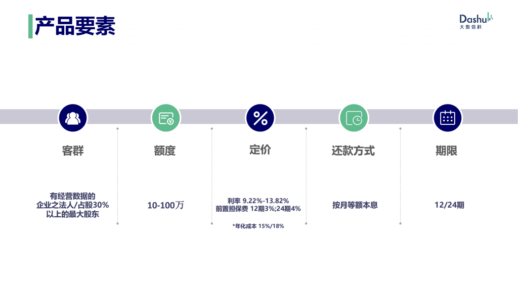 亿数贷产品大纲、申请流程、授信流程、提款流程、常见问题