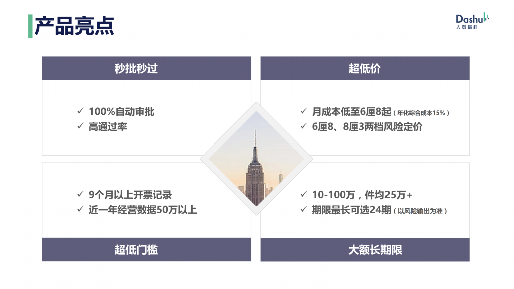 亿数贷产品大纲、申请流程、授信流程、提款流程、常见问题