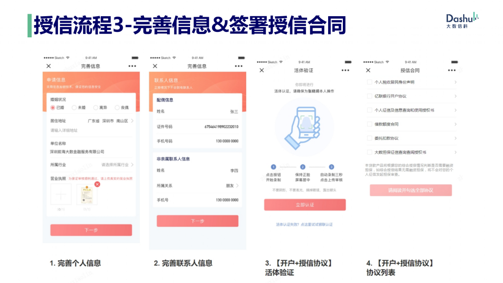 亿数贷产品大纲、申请流程、授信流程、提款流程、常见问题