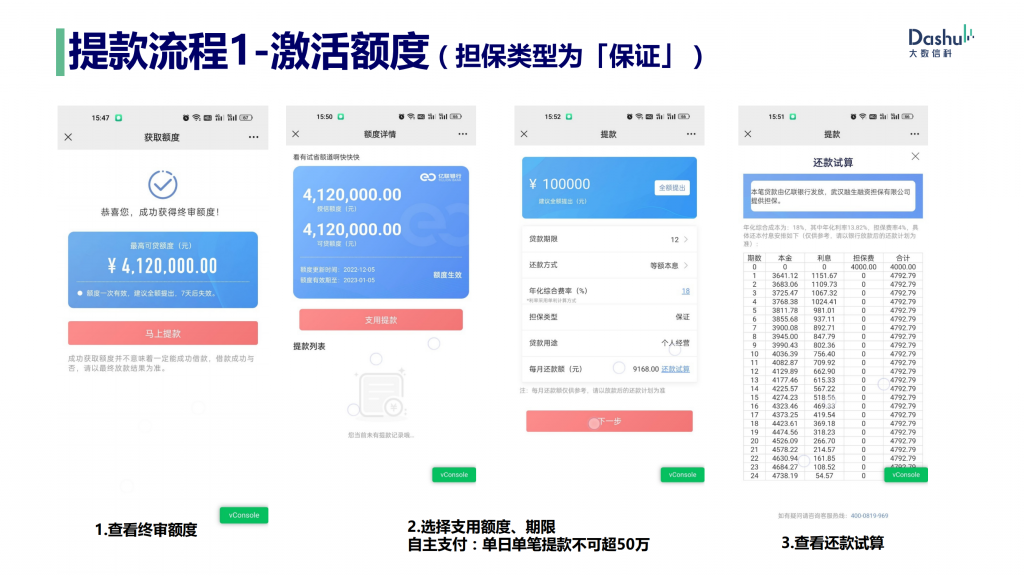 亿数贷产品大纲、申请流程、授信流程、提款流程、常见问题