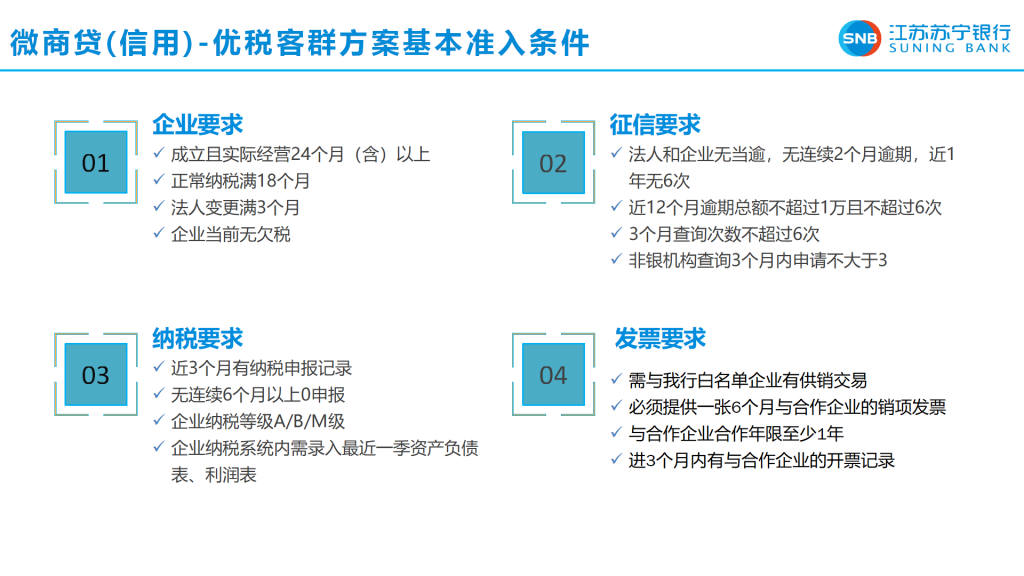 苏宁银行微商贷（信用及优税客群）产品介绍、申请流程