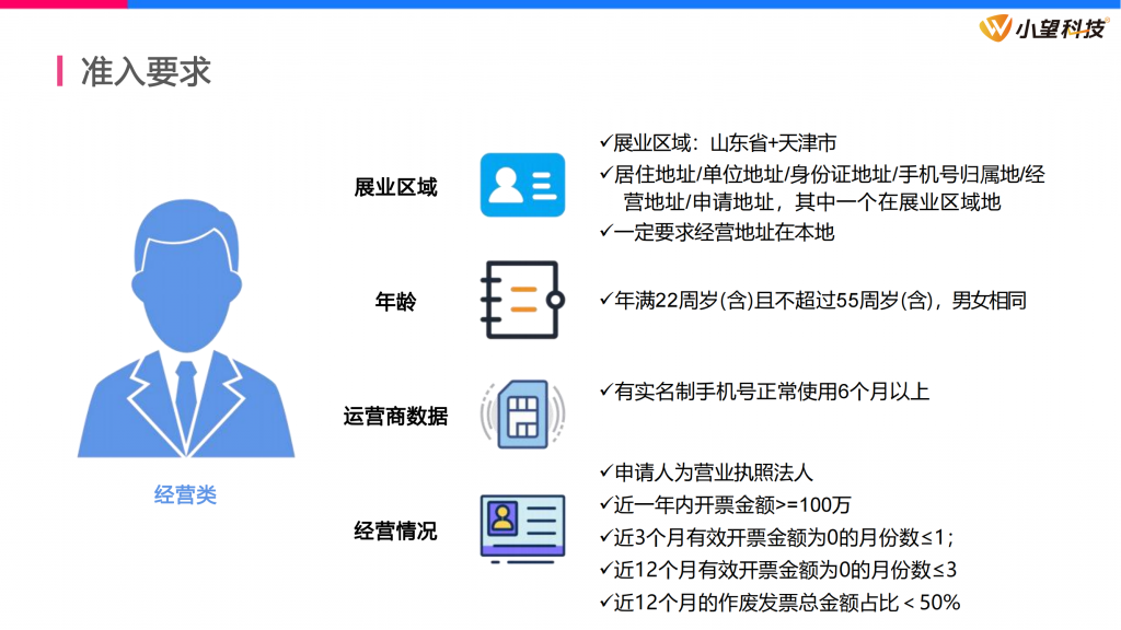 【乐信乐e贷】产品介绍、申请流程、客户画像、常见问题