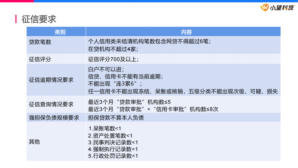 【乐信乐e贷】产品介绍、申请流程、客户画像、常见问题