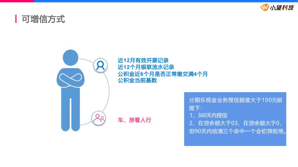 【乐信乐e贷】产品介绍、申请流程、客户画像、常见问题