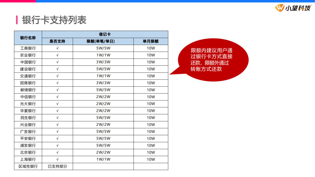 【乐信乐e贷】产品介绍、申请流程、客户画像、常见问题