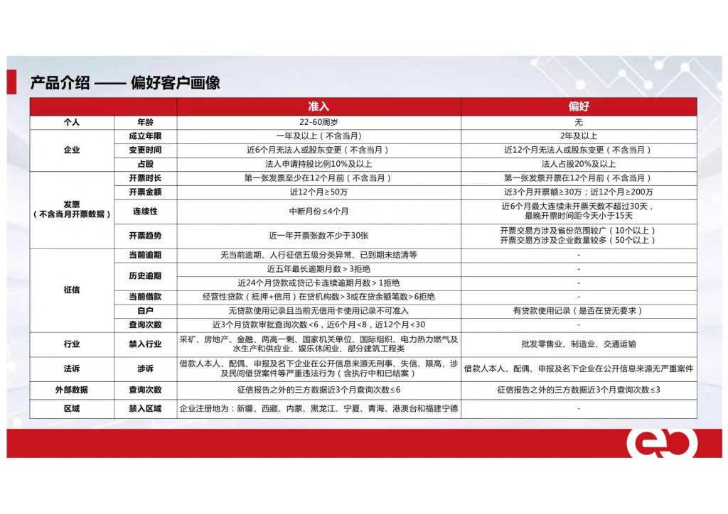 亿联银行亿票贷：广东地区开放，最高300万的发票贷