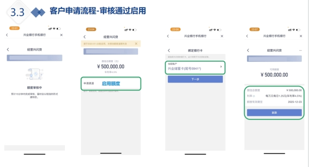 【兴业银行兴闪贷】全国开放  线上办理  还款灵活